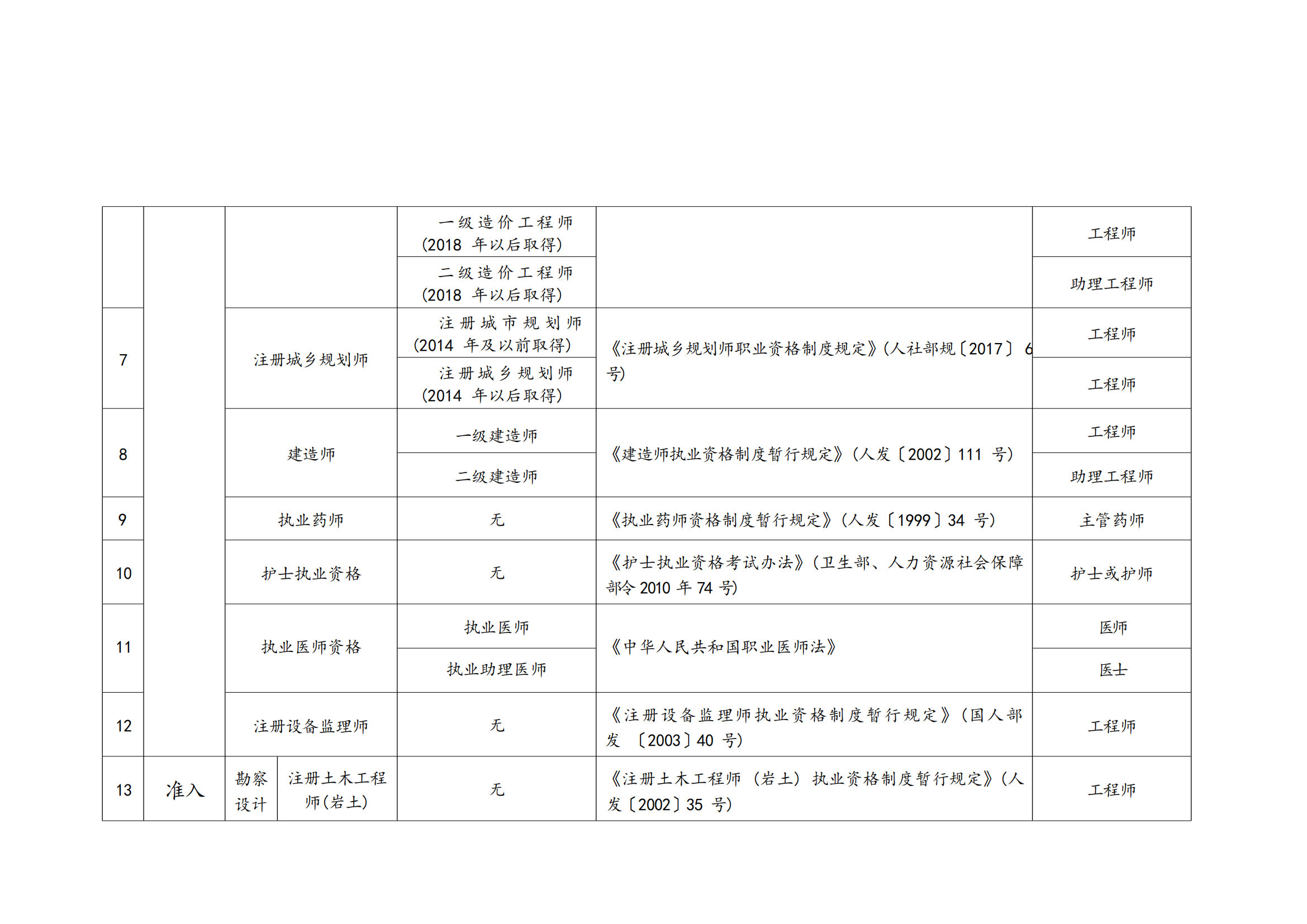 关于开展第八批《云南省安全技术防范行业资信证》办理工作的通知_04.png